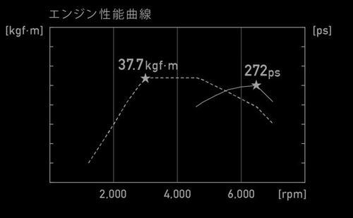GR YARIS エンジン曲線01.JPG